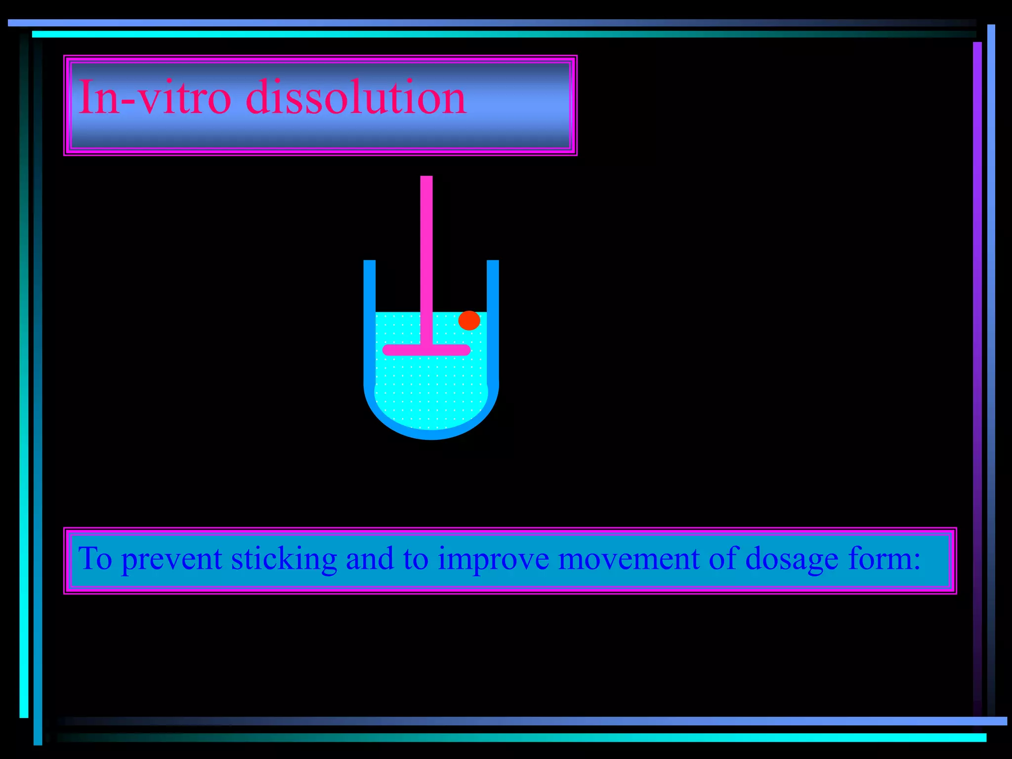 In-vitro dissolution
To prevent sticking and to improve movement of dosage form:
 