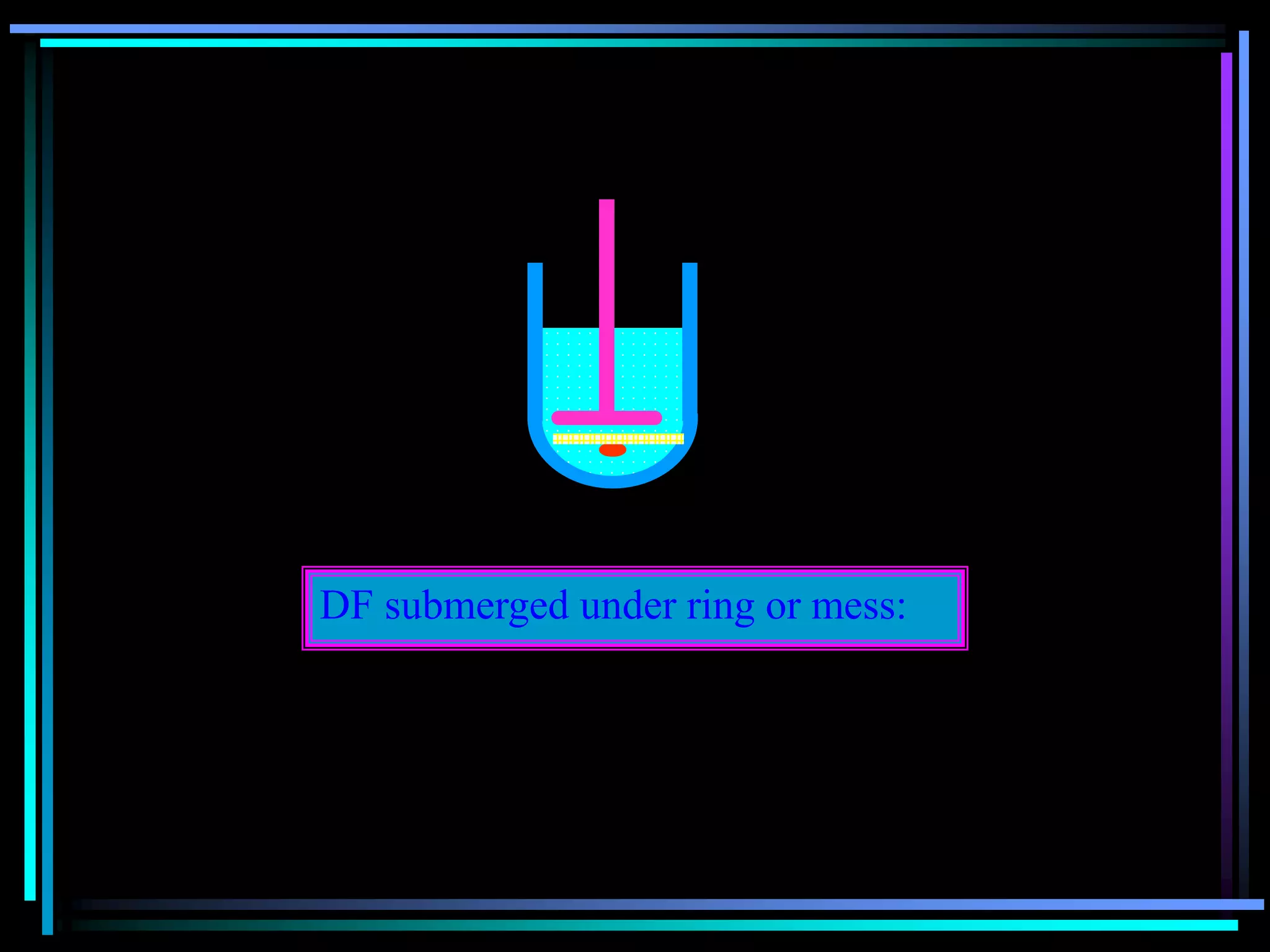 DF submerged under ring or mess:
 