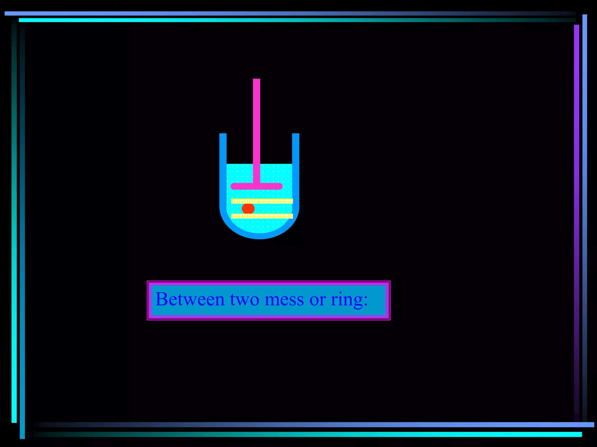 Between two mess or ring:
 