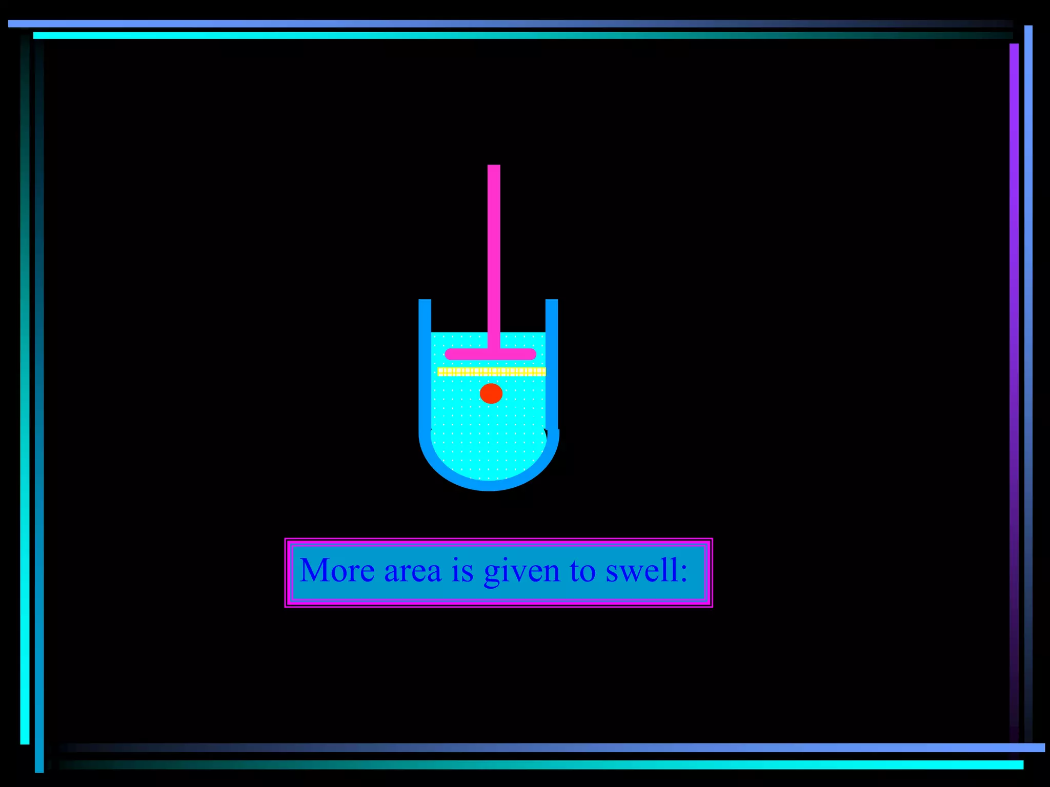 More area is given to swell:
 