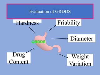 Gastro retentive drug delivery system (GRDDS) | PPTX