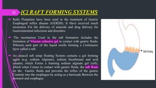 Gastro Retentive Drug Delivery System.pptx