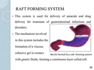 Gastrorentative drug delivery systems GRDDS