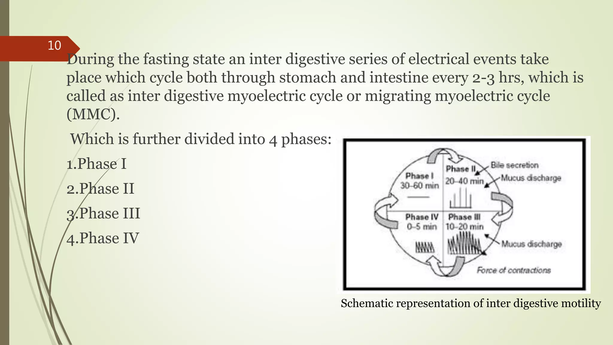 During the fasting state an inter digestive series of electrical events take
place which cycle both through stomach and intestine every 2-3 hrs, which is
called as inter digestive myoelectric cycle or migrating myoelectric cycle
(MMC).
Which is further divided into 4 phases:
1.Phase I
2.Phase II
3.Phase III
4.Phase IV
Schematic representation of inter digestive motility
10
 