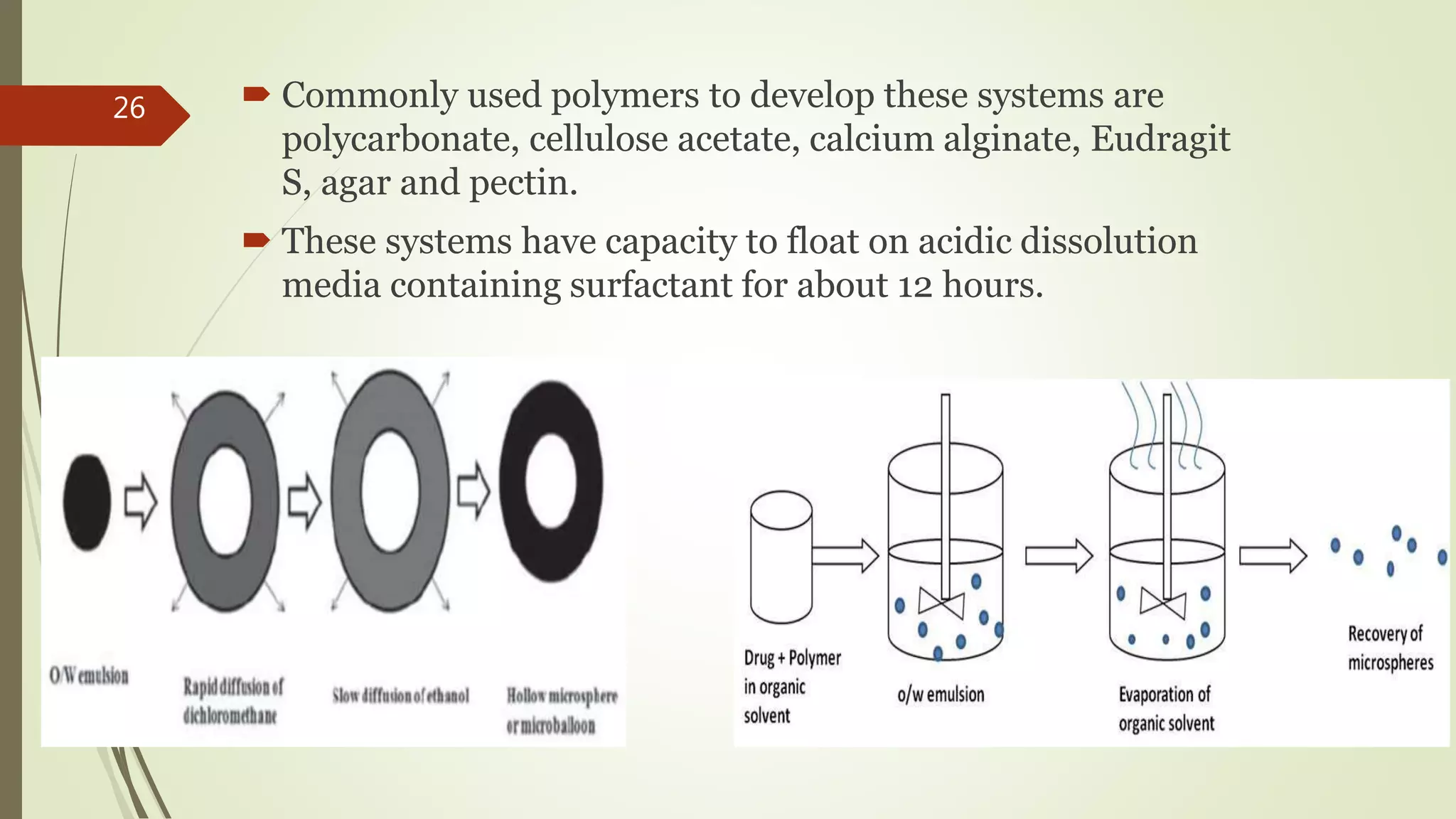  Commonly used polymers to develop these systems are
polycarbonate, cellulose acetate, calcium alginate, Eudragit
S, agar and pectin.
 These systems have capacity to float on acidic dissolution
media containing surfactant for about 12 hours.
26
 
