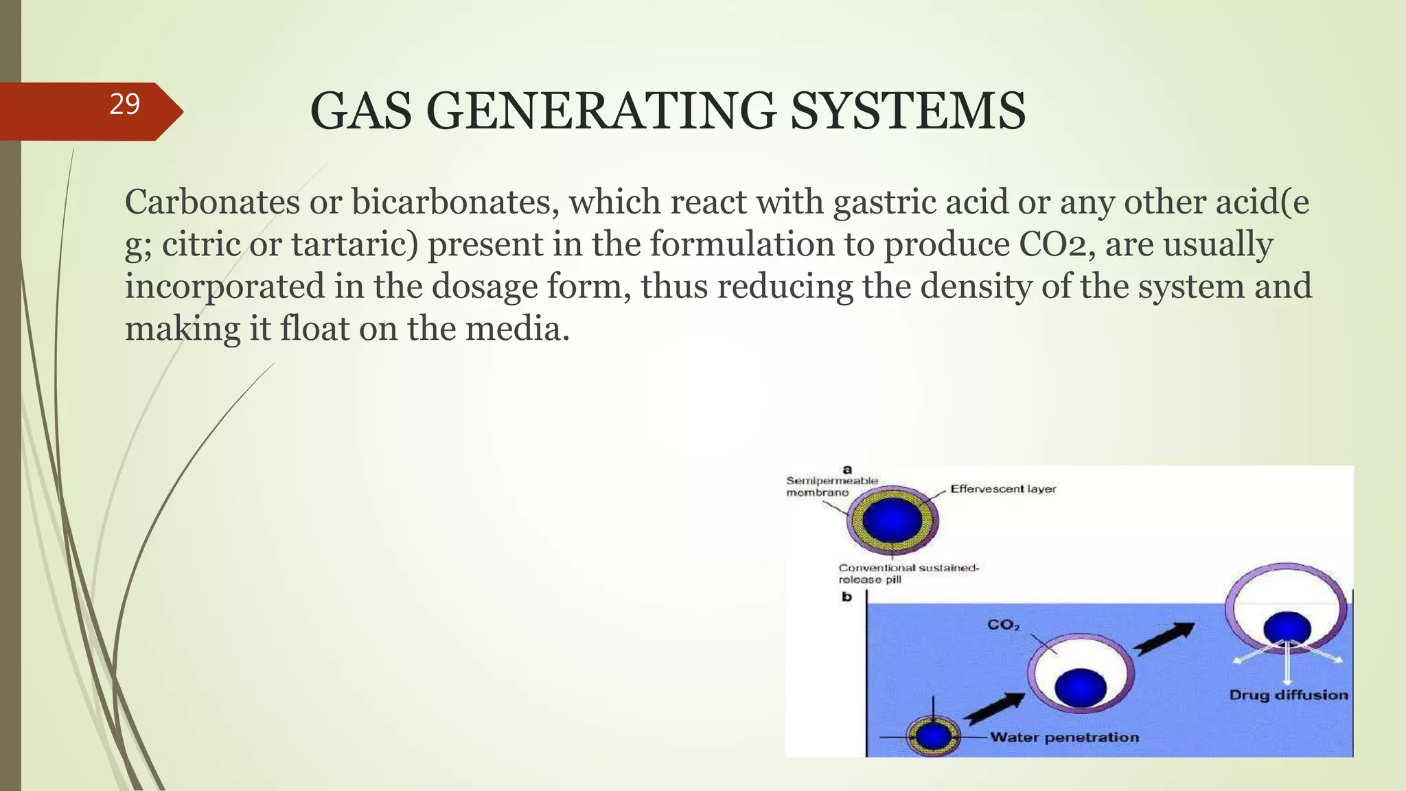 GAS GENERATING SYSTEMS
Carbonates or bicarbonates, which react with gastric acid or any other acid(e
g; citric or tartaric) present in the formulation to produce CO2, are usually
incorporated in the dosage form, thus reducing the density of the system and
making it float on the media.
29
 