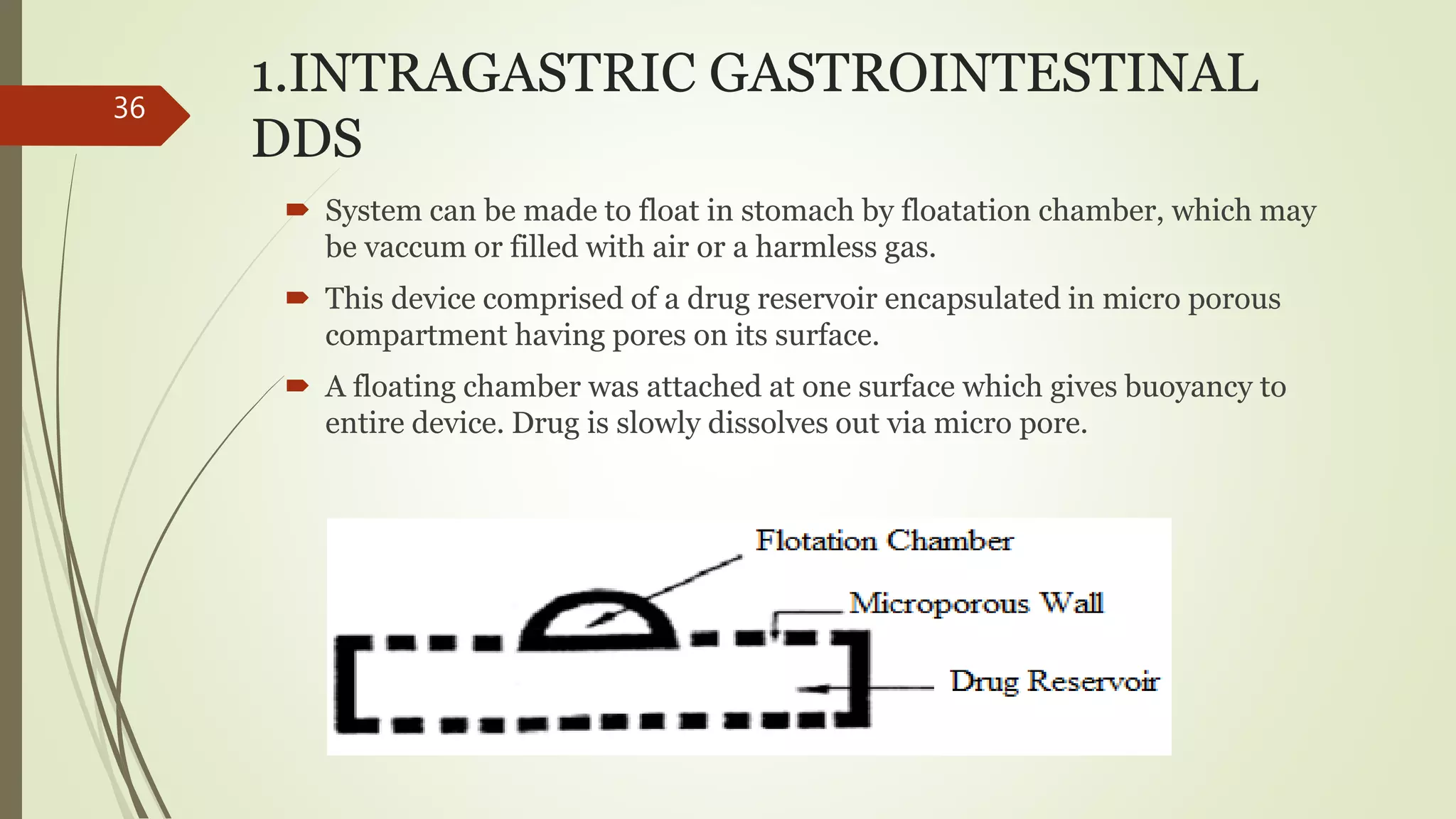 1.INTRAGASTRIC GASTROINTESTINAL
DDS
 System can be made to float in stomach by floatation chamber, which may
be vaccum or filled with air or a harmless gas.
 This device comprised of a drug reservoir encapsulated in micro porous
compartment having pores on its surface.
 A floating chamber was attached at one surface which gives buoyancy to
entire device. Drug is slowly dissolves out via micro pore.
36
 