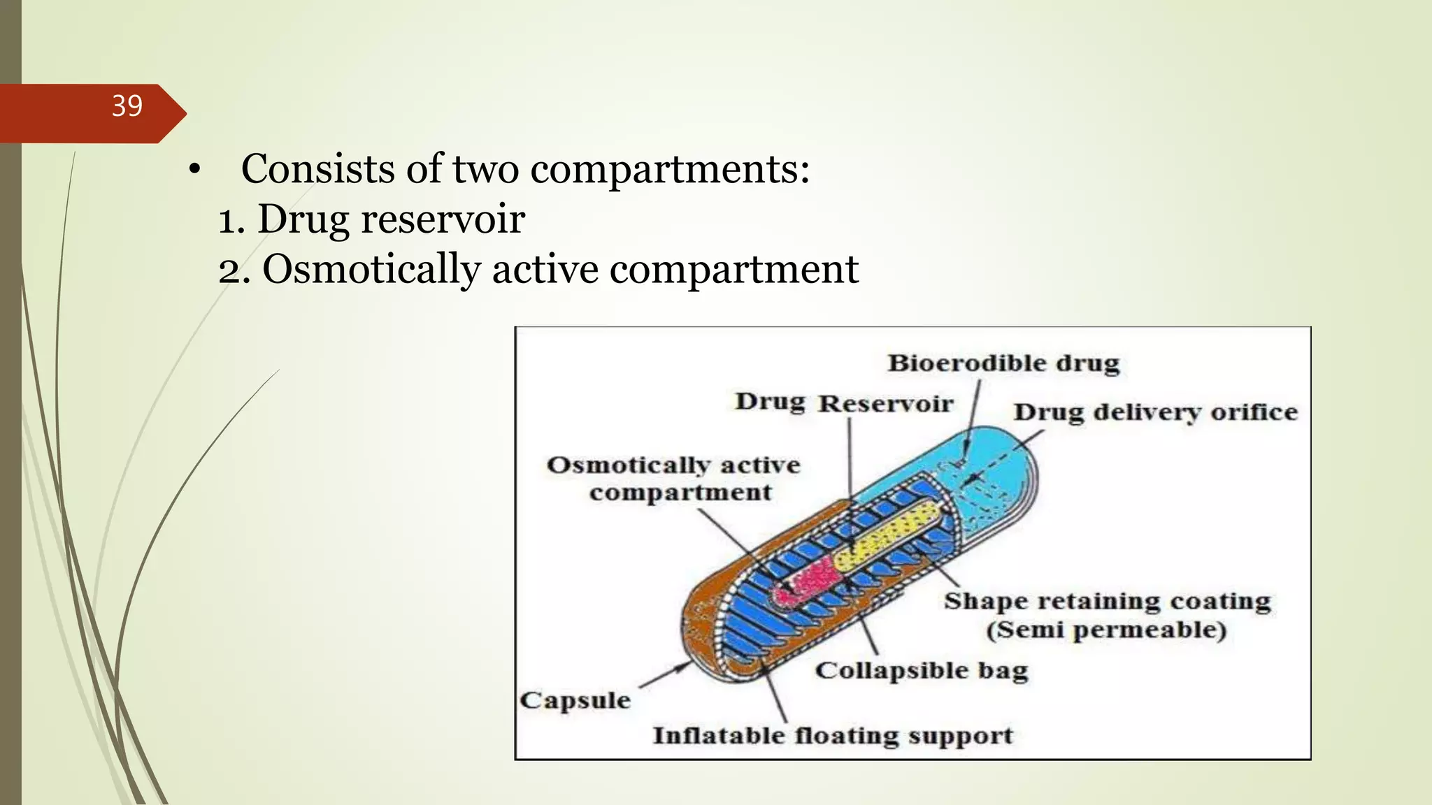 • Consists of two compartments:
1. Drug reservoir
2. Osmotically active compartment
39
 