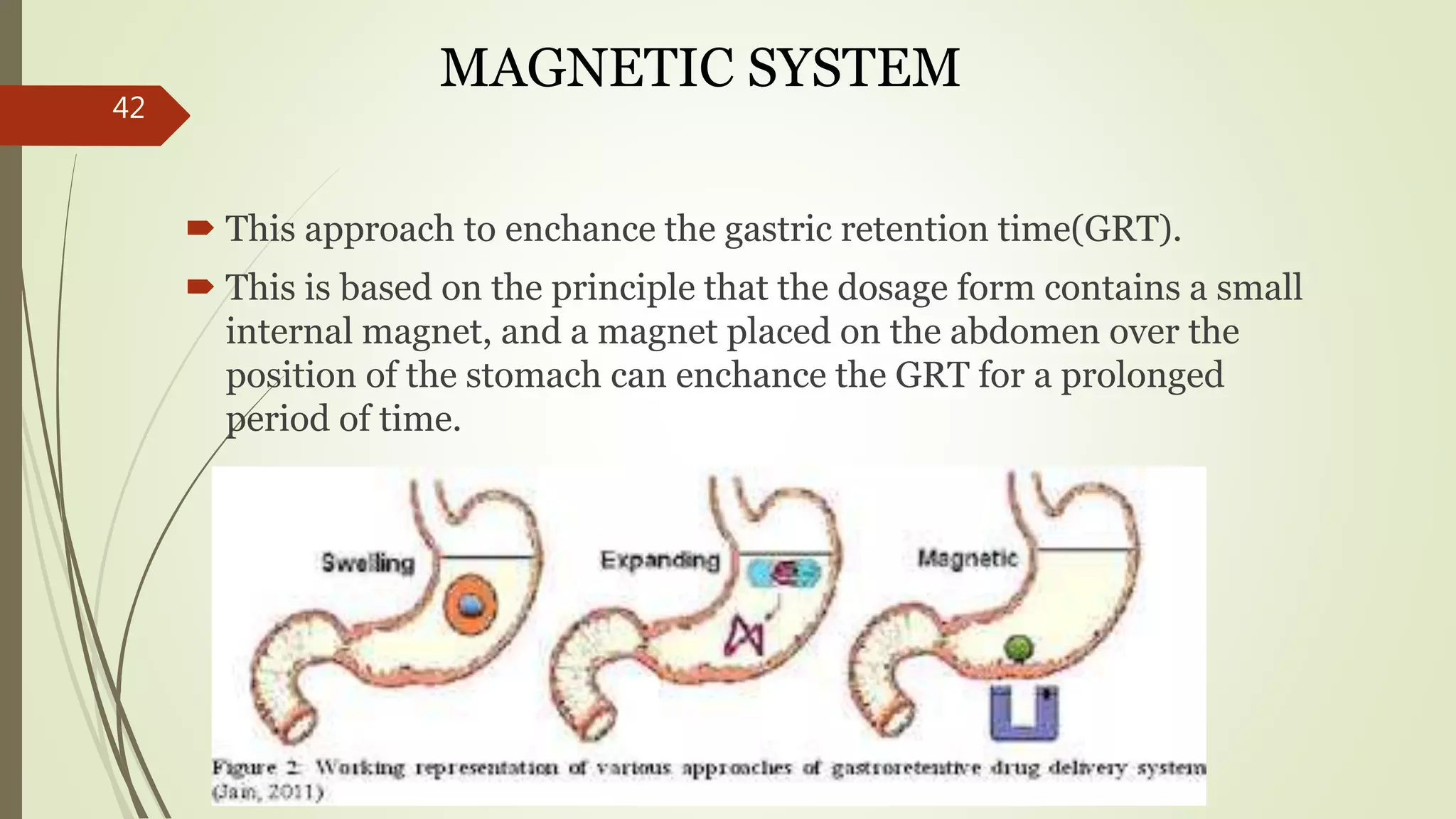 MAGNETIC SYSTEM
 This approach to enchance the gastric retention time(GRT).
 This is based on the principle that the dosage form contains a small
internal magnet, and a magnet placed on the abdomen over the
position of the stomach can enchance the GRT for a prolonged
period of time.
42
 