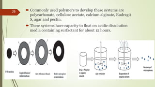  Commonly used polymers to develop these systems are
polycarbonate, cellulose acetate, calcium alginate, Eudragit
S, agar and pectin.
 These systems have capacity to float on acidic dissolution
media containing surfactant for about 12 hours.
26
 
