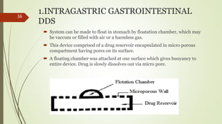 1.INTRAGASTRIC GASTROINTESTINAL
DDS
 System can be made to float in stomach by floatation chamber, which may
be vaccum or filled with air or a harmless gas.
 This device comprised of a drug reservoir encapsulated in micro porous
compartment having pores on its surface.
 A floating chamber was attached at one surface which gives buoyancy to
entire device. Drug is slowly dissolves out via micro pore.
36
 
