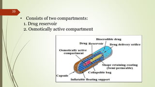 • Consists of two compartments:
1. Drug reservoir
2. Osmotically active compartment
39
 