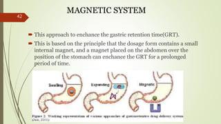 MAGNETIC SYSTEM
 This approach to enchance the gastric retention time(GRT).
 This is based on the principle that the dosage form contains a small
internal magnet, and a magnet placed on the abdomen over the
position of the stomach can enchance the GRT for a prolonged
period of time.
42
 