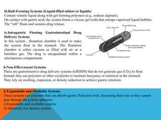 Gastroretentive Drug Delivery Systems- NDDS UNIT-3 B.Pharm 7th sem.pptx