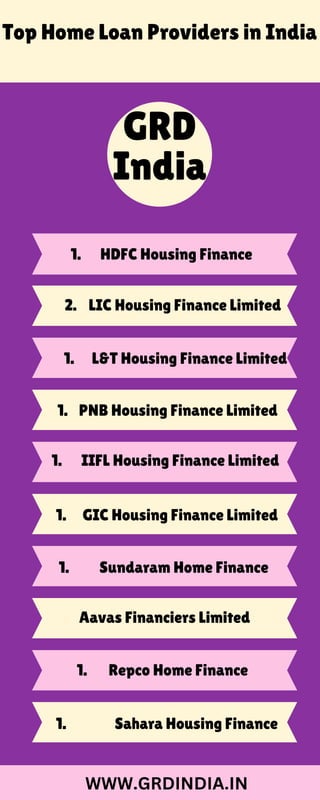 Top Home Loan Providers in India
GRD
India
PNB Housing Finance Limited
1.
IIFL Housing Finance Limited
1.
GIC Housing Finance Limited
1.
Sundaram Home Finance
1.
Aavas Financiers Limited
Repco Home Finance
1.
Sahara Housing Finance
1.
HDFC Housing Finance
1.
2. LIC Housing Finance Limited
L&T Housing Finance Limited
1.
WWW.GRDINDIA.IN
 