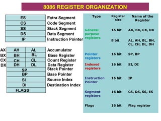 8086 | PPT