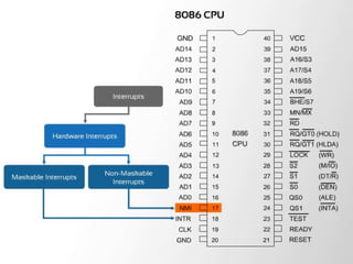 8086 | PPT