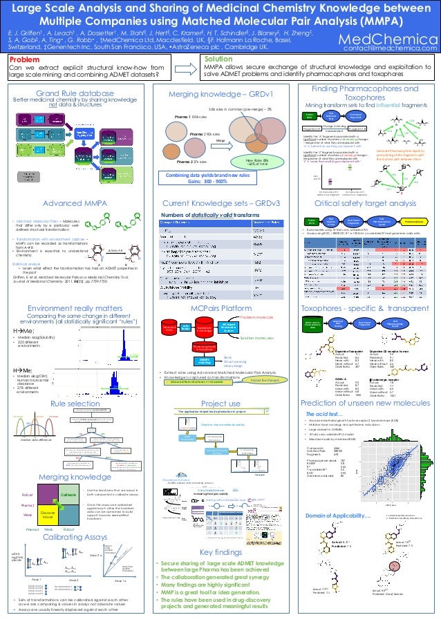 MedChemica Large scale analysis and sharing of Medicinal chemistry Kn…