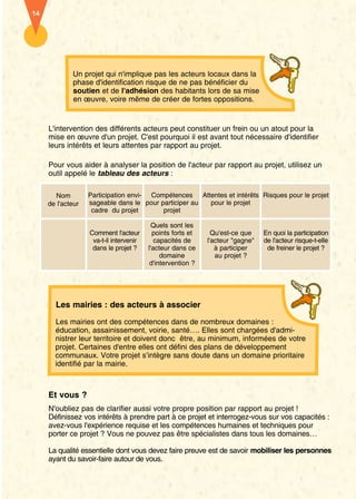 14




             Un projet qui n'implique pas les acteurs locaux dans la
             phase d'identification risque de ne pas bénéficier du
             soutien et de l'adhésion des habitants lors de sa mise
             en œuvre, voire même de créer de fortes oppositions.


     L'intervention des différents acteurs peut constituer un frein ou un atout pour la
     mise en œuvre d'un projet. C'est pourquoi il est avant tout nécessaire d'identifier
     leurs intérêts et leurs attentes par rapport au projet.

     Pour vous aider à analyser la position de l'acteur par rapport au projet, utilisez un
     outil appelé le tableau des acteurs :

       Nom         Participation envi- Compétences Attentes et intérêts Risques pour le projet
     de l'acteur   sageable dans le pour participer au pour le projet
                    cadre du projet       projet

                                           Quels sont les
                   Comment l'acteur        points forts et     Qu'est-ce que    En quoi la participation
                    va-t-il intervenir      capacités de     l'acteur "gagne"   de l'acteur risque-t-elle
                    dans le projet ?     l'acteur dans ce       à participer     de freiner le projet ?
                                              domaine           au projet ?
                                          d'intervention ?




       Les mairies : des acteurs à associer

       Les mairies ont des compétences dans de nombreux domaines :
       éducation, assainissement, voirie, santé…. Elles sont chargées d'admi-
       nistrer leur territoire et doivent donc être, au minimum, informées de votre
       projet. Certaines d'entre elles ont défini des plans de développement
       communaux. Votre projet s’intègre sans doute dans un domaine prioritaire
       identifié par la mairie.



     Et vous ?
     N'oubliez pas de clarifier aussi votre propre position par rapport au projet !
     Définissez vos intérêts à prendre part à ce projet et interrogez-vous sur vos capacités :
     avez-vous l'expérience requise et les compétences humaines et techniques pour
     porter ce projet ? Vous ne pouvez pas être spécialistes dans tous les domaines…

     La qualité essentielle dont vous devez faire preuve est de savoir mobiliser les personnes
     ayant du savoir-faire autour de vous.
 