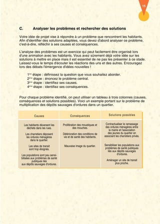 15




C.          Analyser les problèmes et rechercher des solutions

Votre idée de projet vise à répondre à un problème que rencontrent les habitants.
Afin d'identifier des solutions adaptées, vous devez d'abord analyser ce problème,
c'est-à-dire, réfléchir à ses causes et conséquences.

L'analyse des problèmes est un exercice qui peut facilement être organisé lors
d'une animation avec les habitants. Vous avez sûrement déjà votre idée sur les
solutions à mettre en place mais il est essentiel de ne pas les présenter à ce stade.
Laissez-vous le temps d'écouter les réactions des uns et des autres. Encouragez
lors des débats l'émergence d'idées nouvelles !

       1ère étape : définissez la question que vous souhaitez aborder.
       2ème étape : énoncez le problème central.
       3ème étape : identifiez ses causes.
       4ème étape : identifiez ses conséquences.


Pour chaque problème identifié, on peut utiliser un tableau à trois colonnes (causes,
conséquences et solutions possibles). Voici un exemple portant sur le problème de
multiplication des dépôts sauvages d'ordures dans un quartier.


              Causes                     Conséquences                    Solutions possibles


     Les habitants déversent les   Prolifération des moustiques et    Contractualiser le ramassage
       déchets dans les rues.               des mouches.              des ordures ménagères entre
                                                                         la mairie et l'association
      Les charretiers déposent     Détérioration des conditions de      des jeunes du quartier en
       les ordures ménagères       vie et de santé des habitants.    associant les charretiers privés.
           dans le quartier.
         Les sites de transit       Mauvaise image du quartier.      Sensibiliser les populations aux
         sont trop éloignés.                                         problèmes de santé publiques
                                                                       liés aux dépôts sauvages
 Les populations sont peu sensi-                                                 d'ordures.
 bilisées aux problèmes de santé
           publiques liés                                              Aménager un site de transit
 aux dépôts sauvages d'ordures.                                             plus proche.
 