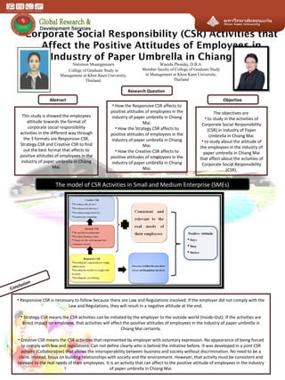 Corporate Social Responsibility (CSR) Activities that
Affect the Positive Attitudes of Employees in
Industry of Paper Umbrella in Chiang Mai
Narumon Muangpaisarn
College of Graduate Study in
Management at Khon Kaen University,
Thailand.
Wanida Phondej, D.B.A.
Member faculty of College of Graduate Study
in Management at Khon Kaen University,
Thailand
Abstract
Research Question
Objective
Conclusion
• Responsive CSR is necessary to follow because there are Law and Regulations involved. If the employer did not comply with the
Law and Regulations, they will result in a negative attitude at the end.
• Strategy CSR means the CSR activities can be initiated by the employer to the outside world (Inside-Out). If the activities are
direct impact on employee, that activities will affect the positive attitudes of employees in the industry of paper umbrella in
Chiang Mai certainly.
• Creative CSR means the CSR activities that represented by employer with voluntary expression. No appearance of being forced
to comply with law and regulations. Can not define clearly who is behind the initiative before. It was developed in a joint CSR
activity (Collaborative) that allows the interoperability between business and society without discrimination. No need to be a
claim. Instead, focus on building relationships with society and the environment. However, that activity must be consistent and
relevant to the real needs of their employees. It is an activity that can affect to the positive attitude of employees in the industry
of paper umbrella in Chiang Mai.
This study is showed the employees
attitude towards the format of
corporate social responsibility
activities in the different way through
the 3 formats are Responsive CSR,
Strategy CSR and Creative CSR to find
out the best format that affects to
positive attitudes of employees in the
industry of paper umbrella in Chiang
Mai.
• How the Responsive CSR affects to
positive attitudes of employees in the
industry of paper umbrella in Chiang
Mai.
• How the Strategy CSR affects to
positive attitudes of employees in the
industry of paper umbrella in Chiang
Mai.
• How the Creative CSR affects to
positive attitudes of employees in the
industry of paper umbrella in Chiang
Mai.
The objectives are
• to study in the activities of
Corporate Social Responsibility
(CSR) in Industry of Paper
Umbrella in Chiang Mai
• to study about the attitude of
the employees in the industry of
paper umbrella in Chiang Mai
that affect about the activities of
Corporate Social Responsibility
(CSR).
The model of CSR Activities in Small and Medium Enterprise (SMEs)
 