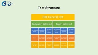 Test Structure
 