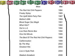 2006 Stadium Arcadium 2004 Live in Hyde Park 2003 Greatest Hits 2002 By The Way 1999 Californication 1998 The Best Of The Red Hot Chili Peppers 1995 One Hot Minute 1994 Live Rare Remix Box 1994 Out in L.A. 1992 What Hits!? 1991 Blood Sugar Sex Magik 1989 Mother's Milk 1987 The Uplift Mofo Party Plan 1985 Freaky Styley 1984 The Red Hot Chili Peppers Año Disco 