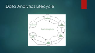 Data Analytics Lifecycle
 