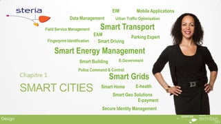 EIM           Mobile Applications
                               Data Management          Urban Traffic Optimisation

                  Field Service Management     Smart Transport
                                              EAM
                                                                 Parking Expert
                   Fingerprint Identification   Smart Driving

                      Smart Energy Management
                                    Smart Building        E-Government

                                   Police Command & Control
         Chapitre 1                                  Smart Grids
                                                                   E-health
         SMART CITIES                           Smart Home
                                                      Smart Geo Solutions
                                                                 E-payment
                                                Secure Identity Management

Design
 