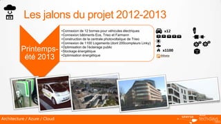 Les jalons du projet 2012-2013
                               •Connexion de 12 bornes pour véhicules électriques       x12
                               •Connexion bâtiments Eos, Trieo et Farmann
                               •Construction de la centrale photovoltaïque de Trieo
                               •Connexion de 1100 Logements (dont 200compteurs Linky)
                               •Optimisation de l’éclairage public
          Printemps-           •Stockage énergétique                                    x1100
                               •Optimisation énergétique
           été 2013




Architecture / Azure / Cloud
 