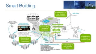 Smart Building
 