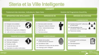 Steria et la Ville Intelligente
                                                             COCKPIT
      Traitement des données, Indicateurs, Open Data                                 Gestion de Programme SmartCity
         INFRASTRUCTURE INTELLIGENTE                     SERVICES DE VIE                              SERVICES AUX CITOYENS


              DEVELOPPEMENT DURABLE                             E SANTE                                      E ADMINISTRATION

     Energies renouvelables                 Services santé à domicile                       Guichet Unique 24/7, eServices
     Qualité de l’eau et de l’air           Diagnostic médical à distance
                                                                                                et Call Center
                                                                                              Dématérialisation des
     Gestion des déchets                    Fichier médical électronique
                                                                                                procédures, GED et archivage
     Bâtiments et logements intelligents    Cadre de vie
                                                                                              Paiements mobiles
     Lutte contre les nuisances sonores     Services sociaux



               TRANSPORT INTELLIGENT                    SECURITE PUBLIQUE                                        E EDUCATION

     Information voyageurs                  Gestion de la police                            Environnements numériques
     Parkings intelligents
                                               et des services de secours                       de travail
                                             Surveillance vidéo                              Dématérialisation
     Fluidité du traffic
                                             Traitement en temps réel des alertes            eLearning
     Transports alternatifs
                                             Eclairage public intelligent
     Exploitation de pôles multimodaux



Design
 