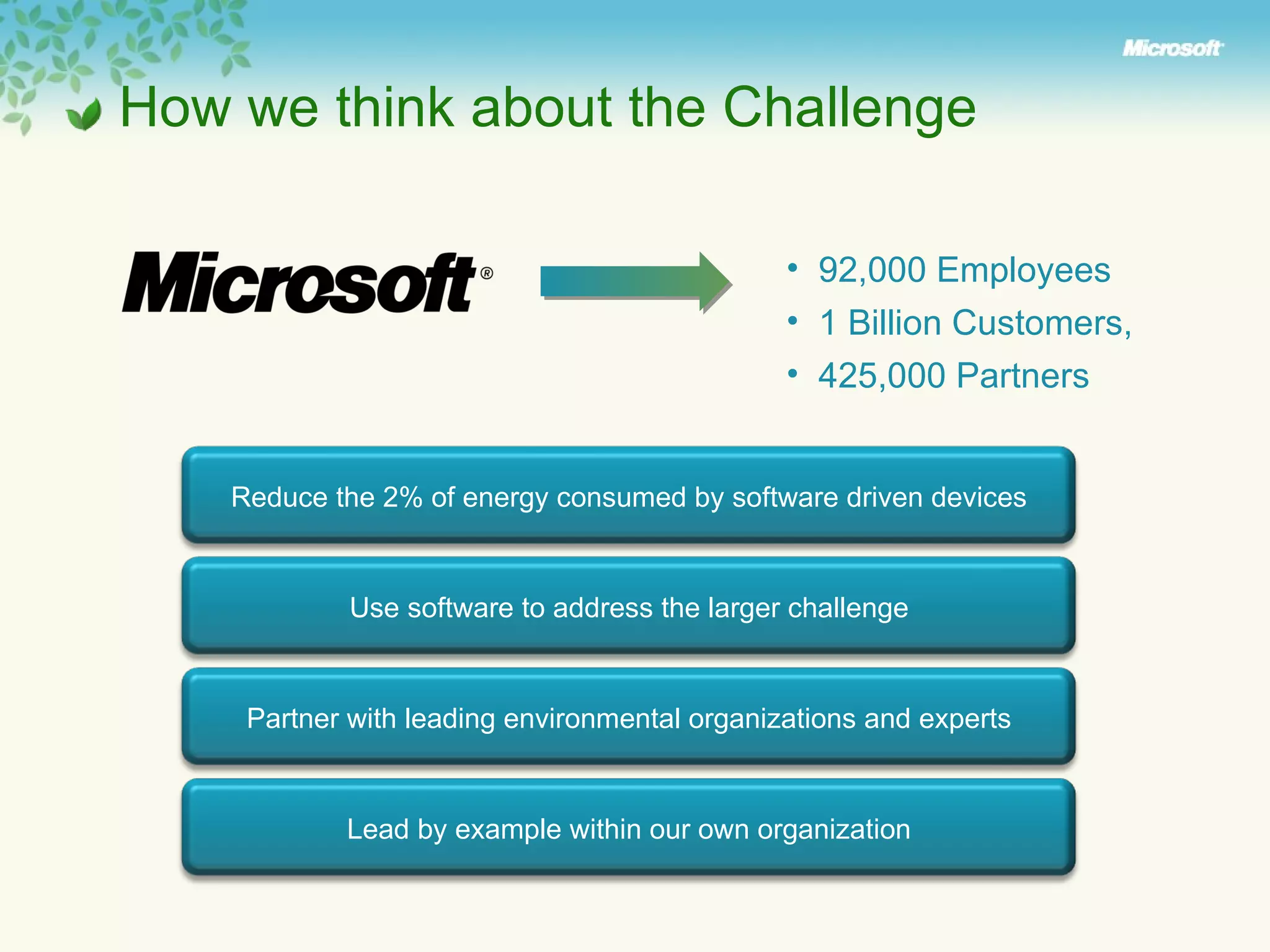 How we think about the Challenge 92,000 Employees 1 Billion Customers, 425,000 Partners Reduce the 2% of energy consumed by software driven devices Use software to address the larger challenge Partner with leading environmental organizations and experts Lead by example within our own organization 
