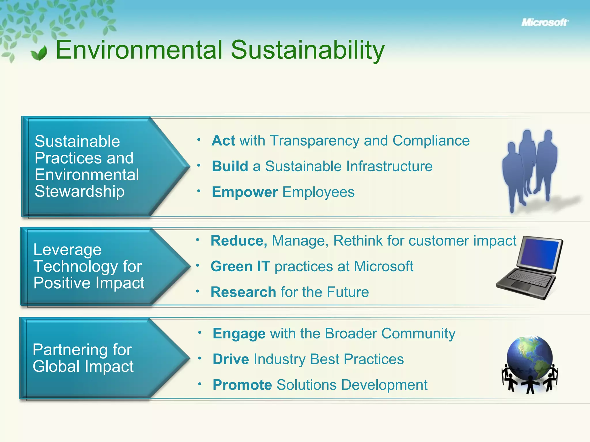 Environmental Sustainability Partnering for Global Impact Engage  with the Broader Community Drive  Industry Best Practices Promote  Solutions Development Leverage Technology for Positive Impact Reduce,  Manage, Rethink for customer impact Green IT  practices at Microsoft Research  for the Future Sustainable Practices and Environmental Stewardship Act  with Transparency and Compliance Build  a Sustainable Infrastructure Empower  Employees 