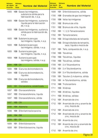 Número     Número                              Número     Número
de Identi- de       Nombre del Material        de Identi- de       Nombre del Material
ficación   Guía                                ficación   Guía


1693    159 Gases lacrimógenos,                 1699   151 Difenilcloroarsina, sólida
              substancia sólida para la
                                                1700   159 Granadas de gas lacrimógeno
              fabricación de, n.e.p.
                                                1700   159 Velas lacrimógenas
1693    159 Gases lacrimógenos, sustancia
              líquida para la fabricación       1701   152 Bromuro de xililo
              de, n.e.p.
                                                1701   152 Bromuro de xililo, líquido
1693    159 Gases lacrimógenos, sustancia
              sólida para la fabricación de,    1702   151 1,1,2,2-Tetracloroetano
              n.e.p.                            1702   151 Tetracloroetano
1693    159 Substancia para gas                 1704   153 Ditiopirofosfato de tetraetilo
              lacrimógeno, líquida, n.e.p.
                                                1704   153 Ditiopirofosfato de tetraetilo,
1693    159 Substancia para gas                              seco, líquido o mezcla de
              lacrimógeno, sólida, n.e.p.
                                                1707   151 Talio, compuestos de, n.e.p.
1693    159 Sustancia para gas
              lacrimógeno, líquida, n.e.p.      1708   153 Toluidinas

1693    159 Sustancia para gas                  1708   153 Toluidinas, líquidas
              lacrimógeno, sólida, n.e.p.       1708   153 Toluidinas, sólidas
1694    159 CA                                  1709   151 2,4-Toluendiamina
1694    159 Cianuros de bromobencilo            1709   151 2,4-Toluilendiamina
1694    159 Cianuros de bromobencilo,           1709   151 2,4-Toluilendiamina, sólida
              líquidos
                                                1709   151 Toluilen-2,4-diamina, sólida
1694    159 Cianuros de bromobencilo,
                                                1709   151 m-Toluilendiamina, sólida
              sólidos
                                                1710   160 Tricloroetileno
1695    131 Cloroacetona, estabilizada
                                                1711   153 Xilidinas
1697    153 Cloroacetofenona
                                                1711   153 Xilidinas, líquidas
1697    153 Cloroacetofenona, líquida
                                                1711   153 Xilidinas, sólidas
1697    153 Cloroacetofenona, sólida
                                                1712   151 Arseniato de cinc
1697    153 CN
                                                1712   151 Arseniato de cinc y arsenito de
1698    154 Adamsita                                         cinc, mezcla de

1698    154 Difenilaminocloroarsina             1712   151 Arseniato de zinc
                                                1712   151 Arseniato de zinc y arsenito de
1698    154 DM
                                                             zinc, mezcla de
1699    151 DA                                  1712   151 Arsenito de cinc
1699    151 Difenilcloroarsina                  1712   151 Arsenito de cinc y arseniato de
1699    151 Difenilcloroarsina, líquida                      cinc, mezcla de
                                                1712   151 Arsenito de zinc

                                                                                   Página 39
 