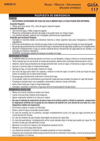 GRE2012
Página 207
GUÍA
117
RESPUESTA DE EMERGENCIA
FUEGO
•	 NO EXTINGA UN INCENDIO DE FUGA DE GAS A MENOS QUE LA FUGA PUEDA SER DETENIDA.
Incendio Pequeño
•	 Polvos químicos secos, CO2
, rocío de agua o espuma regular.
Incendio Grande
•	 Use rocío de agua, niebla o espuma regular.
•	 Mueva los contenedores del área de fuego si lo puede hacer sin ningún riesgo.
•	 Los cilindros dañados, deberán ser manejados solamente por especialistas.
Incendio que involucraTanques
•	 Combata el incendio desde una distancia máxima o utilice soportes fijos para mangueras o chiflones
reguladores.
•	 Enfríe los contenedores con chorros de agua hasta mucho después de que el fuego se haya extinguido.
•	 No ponga agua directamente a la fuente de la fuga o mecanismos de seguridad;puede ocurrir congelamiento.
•	 Retírese inmediatamente si sale un sonido creciente de los mecanismos de seguridad de las ventilas, o si
el tanque se empieza a decolorar.
•	 SIEMPRE manténgase alejado de tanques envueltos en fuego.
DERRAME O FUGA
•	 ELIMINAR todas las fuentes de ignición (no fumar, no usar bengalas, chispas o llamas en el área de peligro).
•	 Todo el equipo que se use durante el manejo del producto, deberá estar conectado eléctricamente a tierra.
•	 Deberán usarse trajes protectores de encapsulamiento total  contra el vapor, en derrames y fugas sin fuego.
•	 No tocar ni caminar sobre el material derramado.
•	 Detenga la fuga, en caso de poder hacerlo sin riesgo.
•	 Use rocío de agua para reducir los vapores; o desviar la nube de vapor a la deriva. Evite que flujos de agua
entren en contacto con el material derramado.
•	 No ponga agua directamente al derrame o fuente de la fuga.
•	 Si es posible, voltee los contenedores que presenten fugas para que escapen los gases en lugar del líquido.
•	 Prevenga la entrada hacia vías navegables, alcantarillas, sótanos o áreas confinadas.
•	 Aisle el área hasta que el gas se haya dispersado.
•	 Considere  encender un derrame o fuga para eliminar la preocupación de gas tóxico.
PRIMEROS AUXILIOS
•	 Mueva a la víctima a donde se respire aire fresco.
•	 Llamar a los servicios médicos de emergencia.
•	 Aplicar respiración artificial si la víctima no respira.
•	 No usar el método de respiración de boca a boca si la víctima ingirió o inhaló la sustancia: proporcione
la respiración artificial con la ayuda de una máscara de bolsillo con una válvula de una sola vía u otro
dispositivo médico de respiración.
•	 Suministrar oxígeno si respira con dificultad.
•	 Quitar y aislar la ropa y el calzado contaminados.
•	 En caso de contacto con la sustancia, enjuagar inmediatamente la piel o los ojos con agua corriente por lo
menos durante 20 minutos.
•	 En caso de contacto con gas licuado, descongelar las partes con agua tibia.
•	 En caso de quemaduras, inmediatamente enfríe la piel afectada todo el tiempo que pueda con agua fría. No
remueva la ropa que está adherida a la piel.
•	 Mantener a la víctima en reposo y con temperatura corporal normal.
•	 Mantener a la víctima bajo observación.
•	 Los efectos de contacto o inhalación se pueden presentar en forma retardada.
•	 Asegúrese que el personal médico tenga conocimiento de los materiales involucrados, y tomar las precauciones
para protegerse a sí mismos.
Gases - Tóxicos - Inflamables
(peligro extremo)
 