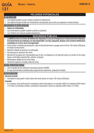 GRE2012
Página 214
GUÍA
121
PELIGROS POTENCIALES
A LA SALUD
•	 Los vapores pueden causar mareos o asfixia sin advertencia.
•	 Los vapores de gas licuado son inicialmente más pesados que el aire y se esparcen a través del piso.
INCENDIO O EXPLOSION
•	 Gases no inflamables.
•	 Los contenedores pueden explotar cuando se calientan.
•	 Los cilindros con rupturas pueden proyectarse.
SEGURIDAD PUBLICA
•	 LLAMARprimeroalnúmerodeteléfonoderespuestaencasodeemergenciaeneldocumentodeembarque.
Si el documento de embarque no está disponible o no hay respuesta, diríjase a los números telefónicos
enlistados en el forro de la contraportada.
•	 Cómo acción inmediata de precaución, aisle el área del derrame o escape como mínimo 100 metros (330 pies)
en todas las direcciones.
•	 Mantener alejado al personal no autorizado.
•	 Permanezca en dirección del viento.
•	 Muchos de los gases son más pesados que el aire y se dispersan a lo largo del suelo y se juntan en las áreas
bajas o confinadas (alcantarillas, sótanos, tanques).
•	 Mantengase alejado de las áreas bajas.
•	 Ventile los espacios cerrados antes de entrar.
ROPA PROTECTORA
•	 Use el equipo de aire autónomo de presión positiva (SCBA).
•	 El traje para bomberos profesionales proporcionara solamente  protección limitada.
EVACUACION
Derrame Grande
•	 Considere la evacuación inicial a favor del viento de por lo menos 100 metros (330 pies).
Incendio
•	 Si un tanque, carro de ferrocarril o autotanque está involucrado en un incendio, AISLE a la redonda a 800 metros
(1/2 milla) a la redonda; también, considere la evacuacion inicial a la redonda a 800 metros (1/2 milla).
Gases - Inertes
 