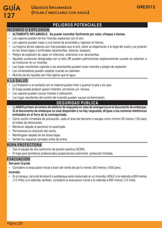 GRE2012
Página 226
GUÍA
127
PELIGROS POTENCIALES
INCENDIO O EXPLOSION
•	 ALTAMENTE INFLAMABLE: Se puede incendiar fácilmente por calor, chispas o llamas.
•	 Los vapores pueden formar mezclas explosivas con el aire.
•	 Los vapores pueden viajar a una fuente de encendido y regresar en llamas.
•	 La mayoría de los vapores son más pesados que el aire, éstos se dispersarán a lo largo del suelo y se juntarán
en las áreas bajas o confinadas (alcantarillas, sótanos, tanques).
•	 Peligro de explosión de vapor en interiores, exteriores o en alcantarillas.
•	 Aquellas sustancias designadas con la letra (P) pueden polimerizarse explosivamente cuando se calientan o
se involucran en un incendio.
•	 Las fugas resultantes cayendo a las alcantarillas pueden crear incendio o peligro de explosión.
•	 Los contenedores pueden explotar cuando se calientan.
•	 Muchos de los líquidos son más ligeros que el agua.
A LA SALUD
•	 La inhalación o el contacto con el material puede irritar o quemar la piel y los ojos.
•	 El fuego puede producir gases irritantes, corrosivos y/o  tóxicos.
•	 Los vapores pueden causar mareos o sofocación.
•	 Las fugas resultantes del control del incendio pueden causar contaminación.
SEGURIDAD PUBLICA
•	 LLAMARprimeroalnúmerodeteléfonoderespuestaencasodeemergenciaeneldocumentodeembarque.
Si el documento de embarque no está disponible o no hay respuesta, diríjase a los números telefónicos
enlistados en el forro de la contraportada.
•	 Cómo acción inmediata de precaución, aisle el área del derrame o escape como mínimo 50 metros (150 pies)
en todas las direcciones.
•	 Mantener alejado al personal no autorizado.
•	 Permanezca en dirección del viento.
•	 Mantengase alejado de las áreas bajas.
•	 Ventile los espacios cerrados antes de entrar.
ROPA PROTECTORA
•	 Use el equipo de aire autónomo de presión positiva (SCBA).
•	 El traje para bomberos profesionales proporcionara solamente  protección limitada.
EVACUACION
Derrame Grande
•	 Considere la evacuación inicial a favor del viento de por lo menos 300 metros (1000 pies).
Incendio
•	 Si un tanque, carro de ferrocarril o autotanque está involucrado en un incendio, AISLE a la redonda a 800 metros
(1/2 milla) a la redonda; también, considere la evacuacion inicial a la redonda a 800 metros (1/2 milla).
Líquidos Inflamables
(polar / mezclable con agua)
 