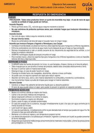 GRE2012
Página 231
GUÍA
129
RESPUESTA DE EMERGENCIA
FUEGO
PRECAUCION: Todos estos productos tienen un punto de encendido muy bajo: el uso de rocío de agua
cuando se combate el fuego, puede ser ineficaz.
Incendio Pequeño
•	 Polvos químicos secos, CO2
, rocío de agua o espuma resistente al alcohol.
•	 No usar extintores de productos químicos secos, para controlar fuegos que involucren nitrometano o
nitroetano.
Incendio Grande
•	 Use rocío de agua, niebla o espuma resistente al alcohol.
•	 No usar chorros rectos.
•	 Mueva los contenedores del área de fuego si lo puede hacer sin ningún riesgo.
Incendio que involucraTanques o Vagones o Remolques y sus Cargas
•	 Combata el incendio desde una distancia máxima o utilice soportes fijos para mangueras o chiflones reguladores.
•	 Enfríe los contenedores con chorros de agua hasta mucho después de que el fuego se haya extinguido.
•	 Retírese inmediatamente si sale un sonido creciente de los mecanismos de seguridad de las ventilas, o si el
tanque se empieza a decolorar.
•	 SIEMPRE manténgase alejado de tanques envueltos en fuego.
•	 Para incendio masivo, utilizar los soportes fijos para mangueras o los chiflones reguladores;si esto es imposible,
retirarse del área y dejar que arda.
DERRAME O FUGA
•	 ELIMINAR todas las fuentes de ignición (no fumar, no usar bengalas, chispas o llamas en el área de peligro).
•	 Todo el equipo que se use durante el manejo del producto, deberá estar conectado eléctricamente a tierra.
•	 No tocar ni caminar sobre el material derramado.
•	 Detenga la fuga, en caso de poder hacerlo sin riesgo.
•	 Prevenga la entrada hacia vías navegables, alcantarillas, sótanos o áreas confinadas.
•	 Se puede usar una espuma supresora de vapor para reducir vapores.
•	 Absorber con tierra seca, arena u otro material absorbente no combustible y transferirlo a contenedores.
•	 Use herramientas limpias a prueba de chispas para recoger el material absorbido.
Derrame Grande
•	 Construir un dique más adelante del derrame líquido para su desecho posterior.
•	 El rocío de agua puede reducir el vapor; pero puede no prevenir la ignición en espacios cerrados.
PRIMEROS AUXILIOS
•	 Mueva a la víctima a donde se respire aire fresco.
•	 Llamar a los servicios médicos de emergencia.
•	 Aplicar respiración artificial si la víctima no respira.
•	 Suministrar oxígeno si respira con dificultad.
•	 Quitar y aislar la ropa y el calzado contaminados.
•	 En caso de contacto con la sustancia, enjuagar inmediatamente la piel o los ojos con agua corriente por lo
menos durante 20 minutos.
•	 Lave la piel con agua y jabón.
•	 En caso de quemaduras, inmediatamente enfríe la piel afectada todo el tiempo que pueda con agua fría. No
remueva la ropa que está adherida a la piel.
•	 Mantener a la víctima en reposo y con temperatura corporal normal.
•	 Los efectos de exposición a la substacia por (inhalación, ingestión o contacto con la piel) se pueden presentar
en forma retardada.
•	 Asegúrese que el personal médico tenga conocimiento de los materiales involucrados, y tomar las precauciones
para protegerse a sí mismos.
Líquidos Inflamables
(polar / mezclables con agua / nocivo)
 