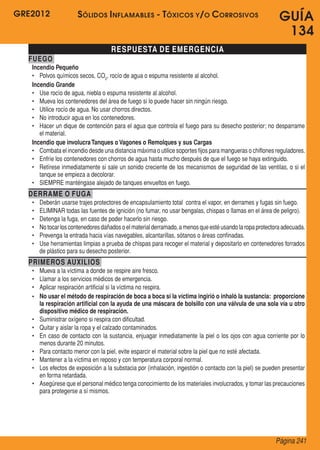 GRE2012
Página 241
GUÍA
134
RESPUESTA DE EMERGENCIA
FUEGO
Incendio Pequeño
•	 Polvos químicos secos, CO2
, rocío de agua o espuma resistente al alcohol.
Incendio Grande
•	 Use rocío de agua, niebla o espuma resistente al alcohol.
•	 Mueva los contenedores del área de fuego si lo puede hacer sin ningún riesgo.
•	 Utilice rocío de agua. No usar chorros directos.
•	 No introducir agua en los contenedores.
•	 Hacer un dique de contención para el agua que controla el fuego para su desecho posterior; no desparrame
el material.
Incendio que involucraTanques o Vagones o Remolques y sus Cargas
•	 Combata el incendio desde una distancia máxima o utilice soportes fijos para mangueras o chiflones reguladores.
•	 Enfríe los contenedores con chorros de agua hasta mucho después de que el fuego se haya extinguido.
•	 Retírese inmediatamente si sale un sonido creciente de los mecanismos de seguridad de las ventilas, o si el
tanque se empieza a decolorar.
•	 SIEMPRE manténgase alejado de tanques envueltos en fuego.
DERRAME O FUGA
•	 Deberán usarse trajes protectores de encapsulamiento total  contra el vapor, en derrames y fugas sin fuego.
•	 ELIMINAR todas las fuentes de ignición (no fumar, no usar bengalas, chispas o llamas en el área de peligro).
•	 Detenga la fuga, en caso de poder hacerlo sin riesgo.
•	 Notocarloscontenedoresdañadoso elmaterialderramado,a menosqueestéusandolaropaprotectoraadecuada.
•	 Prevenga la entrada hacia vías navegables, alcantarillas, sótanos o áreas confinadas.
•	 Use herramientas limpias a prueba de chispas para recoger el material y depositarlo en contenedores forrados
de plástico para su desecho posterior.
PRIMEROS AUXILIOS
•	 Mueva a la víctima a donde se respire aire fresco.
•	 Llamar a los servicios médicos de emergencia.
•	 Aplicar respiración artificial si la víctima no respira.
•	 No usar el método de respiración de boca a boca si la víctima ingirió o inhaló la sustancia: proporcione
la respiración artificial con la ayuda de una máscara de bolsillo con una válvula de una sola vía u otro
dispositivo médico de respiración.
•	 Suministrar oxígeno si respira con dificultad.
•	 Quitar y aislar la ropa y el calzado contaminados.
•	 En caso de contacto con la sustancia, enjuagar inmediatamente la piel o los ojos con agua corriente por lo
menos durante 20 minutos.
•	 Para contacto menor con la piel, evite esparcir el material sobre la piel que no esté afectada.
•	 Mantener a la víctima en reposo y con temperatura corporal normal.
•	 Los efectos de exposición a la substacia por (inhalación, ingestión o contacto con la piel) se pueden presentar
en forma retardada.
•	 Asegúrese que el personal médico tenga conocimiento de los materiales involucrados, y tomar las precauciones
para protegerse a sí mismos.
Sólidos Inflamables - Tóxicos y/o Corrosivos
 