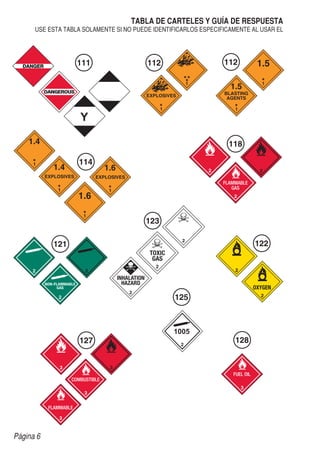 Página 6
TABLA DE CARTELES Y GUÍA DE RESPUESTA
USE ESTA TABLA SOLAMENTE SI NO PUEDE IDENTIFICARLOS ESPECIFICAMENTE AL USAR EL
 