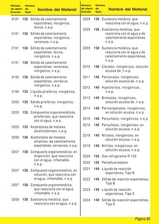Página 85
Número
de Identi-
ficación
Número
de
Guía
Nombre del Material
Número
de Identi-
ficación
Número
de
Guía
Nombre del Material
3191 136 Sólido de calentamiento
espontáneo, inorgánico,
tóxico, n.e.p.
3191 136 Sólido de calentamiento
espontáneo, inorgánico,
venenoso, n.e.p.
3191 136 Sólido de calentamiento
espontáneo, tóxico,
inorgánico, n.e.p.
3191 136 Sólido de calentamiento
espontáneo, venenoso,
inorgánico, n.e.p.
3192 136 Sólido de calentamiento
espontáneo, corrosivo,
inorgánico, n.e.p.
3194 135 Líquido pirofórico, inorgánico,
n.e.p.
3200 135 Sólido pirofórico, inorgánico,
n.e.p.
3203 135 Compuestos organometálicos,
pirofóricos, que reacciona
con el agua, n.e.p.
3205 135 Alcoholatos de metales
alcalinotérreos, n.e.p.
3206 136 Alcoholatos de metales
alcalinos, de calentamiento
espontáneo, corrosivos, n.e.p.
3207 138 Compuesto organometálico, en
dispersión, que reacciona
con el agua, inflamable,
n.e.p.
3207 138 Compuesto organometálico, en
solución, que reacciona con
el agua, inflamable, n.e.p.
3207 138 Compuesto organometálico,
que reacciona con el agua,
inflamable, n.e.p.
3208 138 Substancia metálica, que
reacciona con el agua, n.e.p.
3208 138 Sustancia metálica, que
reacciona con el agua, n.e.p.
3209 138 Substancia metálica, que
reacciona con el agua y de
calentamiento espontáneo,
n.e.p.
3209 138 Sustancia metálica, que
reacciona con el agua y de
calentamiento espontáneo,
n.e.p.
3210 140 Cloratos, inorgánicos, solución
acuosa de, n.e.p.
3211 140 Percloratos, inorgánicos,
solución acuosa de, n.e.p.
3212 140 Hipocloritos, inorgánicos,
n.e.p.
3213 140 Bromatos, inorgánicos,
solución acuosa de, n.e.p.
3214 140 Permanganatos, inorgánicos,
en solución acuosa, n.e.p.
3215 140 Persulfatos, inorgánicos, n.e.p.
3216 140 Persulfatos, inorgánicos, en
solución acuosa, n.e.p.
3218 140 Nitratos, inorgánicos, en
solución acuosa, n.e.p.
3219 140 Nitritos, inorgánicos, en
solución acuosa, n.e.p.
3220 126 Gas refrigerante R-125
3220 126 Pentafluoroetano
3221 149 Líquido de reacción
espontánea, Tipo B
3222 149 Sólido de reacción espontánea,
Tipo B
3223 149 Líquido de reacción
espontánea, Tipo C
3224 149 Sólido de reacción espontánea,
Tipo C
 