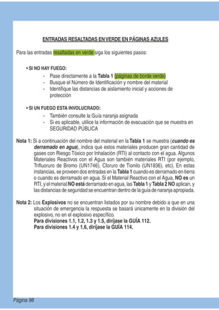 ENTRADAS RESALTADAS ENVERDE EN PÁGINAS AZULES
Para las entradas resaltadas en verde siga los siguientes pasos:
SI NO HAY FUEGO:
- Pase directamente a la Tabla 1 (páginas de borde verde)
- Busque el Número de Identiﬁcación y nombre del material
- Identiﬁque las distancias de aislamiento inicial y acciones de
protección
SI UN FUEGO ESTA INVOLUCRADO:
- También consulte la Guía naranja asignada
- Si es aplicable, utilice la información de evacuación que se muestra en
SEGURIDAD PÚBLICA
Nota 1: Si a continuación del nombre del material en la Tabla 1 se muestra (cuando es
derramado en agua), indica que estos materiales producen gran cantidad de
gases con Riesgo Tóxico por Inhalación (RTI) al contacto con el agua. Algunos
Materiales Reactivos con el Agua son también materiales RTI (por ejemplo,
Triﬂuoruro de Bromo (UN1746), Cloruro de Tionilo (UN1836), etc). En estas
instancias, se proveen dos entradas en la Tabla 1 cuando es derramado en tierra
o cuando es derramado en agua. Si el Material Reactivo con el Agua, NO es un
RTI, y el material NO está derramado en agua, las Tabla 1 y Tabla 2 NO aplican, y
las distancias de seguridad se encuentran dentro de la guía de naranja apropiada.
Nota 2: Los Explosivos no se encuentran listados por su nombre debido a que en una
situación de emergencia la respuesta se basará únicamente en la división del
explosivo, no en el explosivo especíﬁco.
Para divisiones 1.1, 1.2, 1.3 y 1.5, diríjase la GUÍA 112.
Para divisiones 1.4 y 1.6, diríjase la GUÍA 114.
Página 98
 