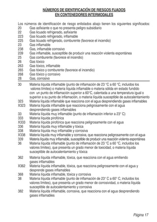 NÚMEROS DE IDENTIFICACIÓN DE RIESGOS FIJADOS
EN CONTENEDORES INTERMODALES
Los números de identiﬁcación de riesgo enlistados abajo tienen los siguientes signiﬁcados:
20 Gas asﬁxiante o que no presenta peligro subsidiario
22 Gas licuado refrigerado, asﬁxiante
223 Gas licuado refrigerado, inﬂamable
225 Gas licuado refrigerado, comburente (favorece el incendio)
23 Gas inﬂamable
238 Gas, inﬂamable corrosivo
239 Gas inﬂamable, susceptible de producir una reacción violenta espontánea
25 Gas comburente (favorece el incendio)
26 Gas tóxico
263 Gas tóxico, inﬂamable
265 Gas tóxico y comburente (favorece el incendio)
268 Gas tóxico y corrosivo
28 Gas, corrosivo
30 Materia líquida inﬂamable (punto de inﬂamación de 23 °C a 60 °C, incluidos los
valores límites) o materia líquida inﬂamable o materia sólida en estado fundido
con un punto de inﬂamación superior a 60°C, calentada a una temperatura igual o
superior a su punto de inﬂamación, o materia líquida susceptible de autocalentamiento
323 Materia líquida inﬂamable que reacciona con el agua desprendiendo gases inﬂamables
X323 Materia líquida inﬂamable que reacciona peligrosamente con el agua
desprendiendo gases inﬂamables
33 Materia líquida muy inﬂamable (punto de inﬂamación inferior a 23° C)
333 Materia líquida pirofórica
X333 Materia líquida pirofórica que reacciona peligrosamente con el agua
336 Materia líquida muy inﬂamable y tóxica
338 Materia líquida muy inﬂamable y corrosiva
X338 Materia líquida muy inﬂamable y corrosiva, que reacciona peligrosamente con el agua
339 Materia líquida muy inﬂamable, susceptible de producir una reacción violenta espontánea
36 Materia líquida inﬂamable (punto de inﬂamación de 23 °C a 60 °C, incluidos los
valores límites), que presenta un grado menor de toxicidad, o materia líquida
susceptible de autocalentamiento y tóxica
362 Materia líquida inﬂamable, tóxica, que reacciona con el agua emitiendo
gases inﬂamables
X362 Materia líquida inﬂamable, tóxica, que reacciona peligrosamente con el agua y
desprende gases inﬂamables
368 Materia líquida inﬂamable, tóxica y corrosiva
38 Materia líquida inﬂamable (punto de inﬂamación de 23° C a 60° C, incluidos los
valores límites), que presenta un grado menor de corrosividad, o materia líquida
susceptible de autocalentamiento y corrosiva
382 Materia líquida inﬂamable, corrosiva, que reacciona con el agua desprendiendo
gases inﬂamables
Página 17
 