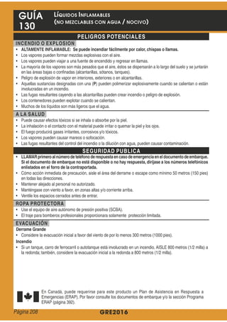 GRE2016
GUÍA
130
PELIGROS POTENCIALES
INCENDIO O EXPLOSION
ALTAMENTE INFLAMABLE: Se puede incendiar fácilmente por calor, chispas o llamas.
P
A LA SALUD
SEGURIDAD PUBLICA
LLAMARprimeroal númerode teléfonode respuestaencasodeemergenciaeneldocumentodeembarque.
Si el documento de embarque no está disponible o no hay respuesta, diríjase a los números telefónicos
enlistados en el forro de la contraportada.
ROPA PROTECTORA
EVACUACIÓN
Derrame Grande
Incendio
LíQUIDOS INFLAMABLES
(NO MEZCLABLES CON AGUA / NOCIVO)
Página 208
 