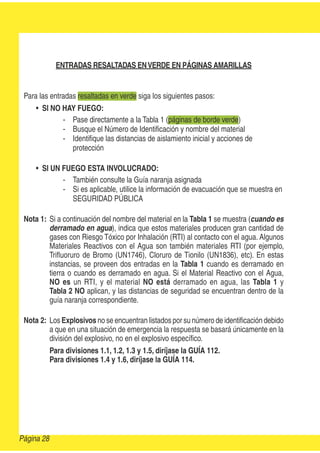 ENTRADAS RESALTADAS ENVERDE EN PÁGINAS AMARILLAS
Para las entradas resaltadas en verde siga los siguientes pasos:
SI NO HAY FUEGO:
- Pase directamente a la Tabla 1 (páginas de borde verde)
- Busque el Número de Identiﬁcación y nombre del material
- Identiﬁque las distancias de aislamiento inicial y acciones de
protección
SI UN FUEGO ESTA INVOLUCRADO:
- También consulte la Guía naranja asignada
- Si es aplicable, utilice la información de evacuación que se muestra en
SEGURIDAD PÚBLICA
Nota 1: Si a continuación del nombre del material en la Tabla 1 se muestra (cuando es
derramado en agua), indica que estos materiales producen gran cantidad de
gases con Riesgo Tóxico por Inhalación (RTI) al contacto con el agua. Algunos
Materiales Reactivos con el Agua son también materiales RTI (por ejemplo,
Triﬂuoruro de Bromo (UN1746), Cloruro de Tionilo (UN1836), etc). En estas
instancias, se proveen dos entradas en la Tabla 1 cuando es derramado en
tierra o cuando es derramado en agua. Si el Material Reactivo con el Agua,
NO es un RTI, y el material NO está derramado en agua, las Tabla 1 y
Tabla 2 NO aplican, y las distancias de seguridad se encuentran dentro de la
guía naranja correspondiente.
Nota 2: Los Explosivos no se encuentran listados por su número de identiﬁcación debido
a que en una situación de emergencia la respuesta se basará únicamente en la
división del explosivo, no en el explosivo especíﬁco.
Para divisiones 1.1, 1.2, 1.3 y 1.5, diríjase la GUÍA 112.
Para divisiones 1.4 y 1.6, diríjase la GUÍA 114.
Página 28
 