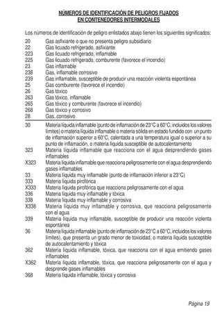 NÚMEROS DE IDENTIFICACIÓN DE PELIGROS FIJADOS
EN CONTENEDORES INTERMODALES
Los números de identificación de peligro enlistados abajo tienen los siguientes significados:
20	 Gas asfixiante o que no presenta peligro subsidiario
22	 Gas licuado refrigerado, asfixiante
223	 Gas licuado refrigerado, inflamable
225	 Gas licuado refrigerado, comburente (favorece el incendio)
23	 Gas inflamable
238	 Gas, inflamable corrosivo
239	 Gas inflamable, susceptible de producir una reacción violenta espontánea
25	 Gas comburente (favorece el incendio)
26	 Gas tóxico
263	 Gas tóxico, inflamable
265	 Gas tóxico y comburente (favorece el incendio)
268	 Gas tóxico y corrosivo
28	 Gas, corrosivo
30	 Materialíquidainflamable(puntodeinflamaciónde23°Ca60°C,incluidoslosvalores
límites) o materia líquida inflamable o materia sólida en estado fundido con un punto
de inflamación superior a 60°C, calentada a una temperatura igual o superior a su
punto de inflamación, o materia líquida susceptible de autocalentamiento
323	 Materia líquida inflamable que reacciona con el agua desprendiendo gases
inflamables
X323	 Materialíquidainflamablequereaccionapeligrosamenteconelaguadesprendiendo
gases inflamables
33	 Materia líquida muy inflamable (punto de inflamación inferior a 23°C)
333	 Materia líquida pirofórica
X333	 Materia líquida pirofórica que reacciona peligrosamente con el agua
336	 Materia líquida muy inflamable y tóxica
338	 Materia líquida muy inflamable y corrosiva
X338	 Materia líquida muy inflamable y corrosiva, que reacciona peligrosamente
con el agua
339	 Materia líquida muy inflamable, susceptible de producir una reacción violenta
espontánea
36	 Materialíquidainflamable(puntodeinflamaciónde23°Ca60°C,incluidoslosvalores
límites), que presenta un grado menor de toxicidad, o materia líquida susceptible
de autocalentamiento y tóxica
362	 Materia líquida inflamable, tóxica, que reacciona con el agua emitiendo gases
inflamables
X362	 Materia líquida inflamable, tóxica, que reacciona peligrosamente con el agua y
desprende gases inflamables
368	 Materia líquida inflamable, tóxica y corrosiva
Página 19
 