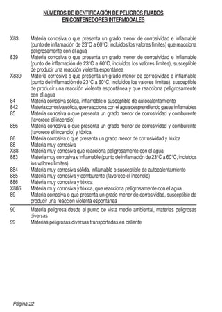 NÚMEROS DE IDENTIFICACIÓN DE PELIGROS FIJADOS
EN CONTENEDORES INTERMODALES
X83	 Materia corrosiva o que presenta un grado menor de corrosividad e inflamable
(punto de inflamación de 23°C a 60°C, incluidos los valores límites) que reacciona
peligrosamente con el agua
839	 Materia corrosiva o que presenta un grado menor de corrosividad e inflamable
(punto de inflamación de 23°C a 60°C, incluidos los valores límites), susceptible
de producir una reacción violenta espontánea
X839	 Materia corrosiva o que presenta un grado menor de corrosividad e inflamable
(punto de inflamación de 23°C a 60°C, incluidos los valores límites), susceptible
de producir una reacción violenta espontánea y que reacciona peligrosamente
con el agua
84	 Materia corrosiva sólida, inflamable o susceptible de autocalentamiento
842	 Materiacorrosivasólida,quereaccionaconelaguadesprendiendogasesinflamables
85	 Materia corrosiva o que presenta un grado menor de corrosividad y comburente
(favorece el incendio)
856	 Materia corrosiva o que presenta un grado menor de corrosividad y comburente
(favorece el incendio) y tóxica
86	 Materia corrosiva o que presenta un grado menor de corrosividad y tóxica
88	 Materia muy corrosiva
X88	 Materia muy corrosiva que reacciona peligrosamente con el agua
883	 Materia muy corrosiva e inflamable (punto de inflamación de 23°C a 60°C, incluidos
los valores limites)
884	 Materia muy corrosiva sólida, inflamable o susceptible de autocalentamiento
885	 Materia muy corrosiva y comburente (favorece el incendio)
886	 Materia muy corrosiva y tóxica
X886	 Materia muy corrosiva y tóxica, que reacciona peligrosamente con el agua
89	 Materia corrosiva o que presenta un grado menor de corrosividad, susceptible de
producir una reacción violenta espontánea
90	 Materia peligrosa desde el punto de vista medio ambiental, materias peligrosas
diversas
99	 Materias peligrosas diversas transportadas en caliente
Página 22
 