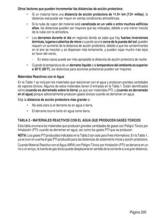Otros factores que pueden incrementar las distancias de acción protectora:
•	 Si un material tiene una distancia de acción protectora de 11.0+ km (7.0+ millas), la
distancia real puede ser mayor en ciertas condiciones atmosféricas.
•	 Si la nube de vapor del material está canalizada en un valle o entre muchos edificios
altos, las distancias pueden ser mayores que las indicadas, debido a una menor mezcla
de la nube con la atmósfera.
•	 Los derrames durante el día en regiones donde se sabe que hay fuertes inversiones
térmicas, lugares cubiertos de nieve o cuando ocurre cerca de la puesta del sol, pueden
requerir un aumento de la distancia de acción protectora, debido a que los contaminantes
en el aire se mezclan y se dispersan más lentamente, y pueden viajar mucho más lejos
en favor del viento.
	
› En estos casos puede ser más apropiada la distancia de acción protectora de noche.
•	 Cuando la temperatura de un derrame líquido o la temperatura del ambiente es superior
a 30°C (86°F), las distancias para acciones protectoras pueden ser mayores.
Materiales Reactivos con el Agua
En la Tabla 1 se incluyen los materiales que reaccionan con el agua y producen grandes cantidades
de vapores tóxicos. Algunos de estos materiales tienen 2 entradas en la Tabla 1. Están identificados
cómo (cuando es derramado sobre la tierra) ya que son materiales PTI, y (cuando es derramado
en el agua) porque adicionalmente producen gases tóxicos cuando se derraman en agua.
Elija la distancia de acción protectora más grande si:
•	 No está claro si el derrame es en agua o tierra,
•	 El derrame ocurre tanto en agua como tierra.
TABLA 2 - MATERIALES REACTIVOS CON EL AGUA QUE PRODUCEN GASES TÓXICOS
Esta tabla enumera los materiales que producen grandes cantidades de gases con Peligro Tóxico por
Inhalación (PTI) cuando se derraman en agua, así como los gases PTI que se producen.
NOTA: Los gases PTI producidos indicados en la Tabla 2 son solo para fines informativos. En la Tabla 1,
ya se tuvo en cuenta el gas PTI producido para las distancias de aislamiento inicial y acción protectora.
Cuando Material Reactivo con el Agua (MRA) con Peligro Tóxico por Inhalación (PTI) se derrama en un
río o un arroyo, la fuente de gas tóxico puede desplazarse en sentido de la corriente a una gran distancia.
Página 295
 