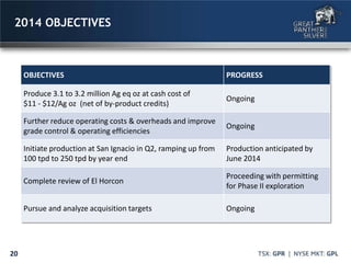 20
2014 OBJECTIVES
OBJECTIVES PROGRESS
Produce 3.1 to 3.2 million Ag eq oz at cash cost of
$11 - $12/Ag oz (net of by-product credits)
Ongoing
Further reduce operating costs & overheads and improve
grade control & operating efficiencies
Ongoing
Initiate production at San Ignacio in Q2, ramping up from
100 tpd to 250 tpd by year end
Production anticipated by
June 2014
Complete review of El Horcon
Proceeding with permitting
for Phase II exploration
Pursue and analyze acquisition targets Ongoing
 